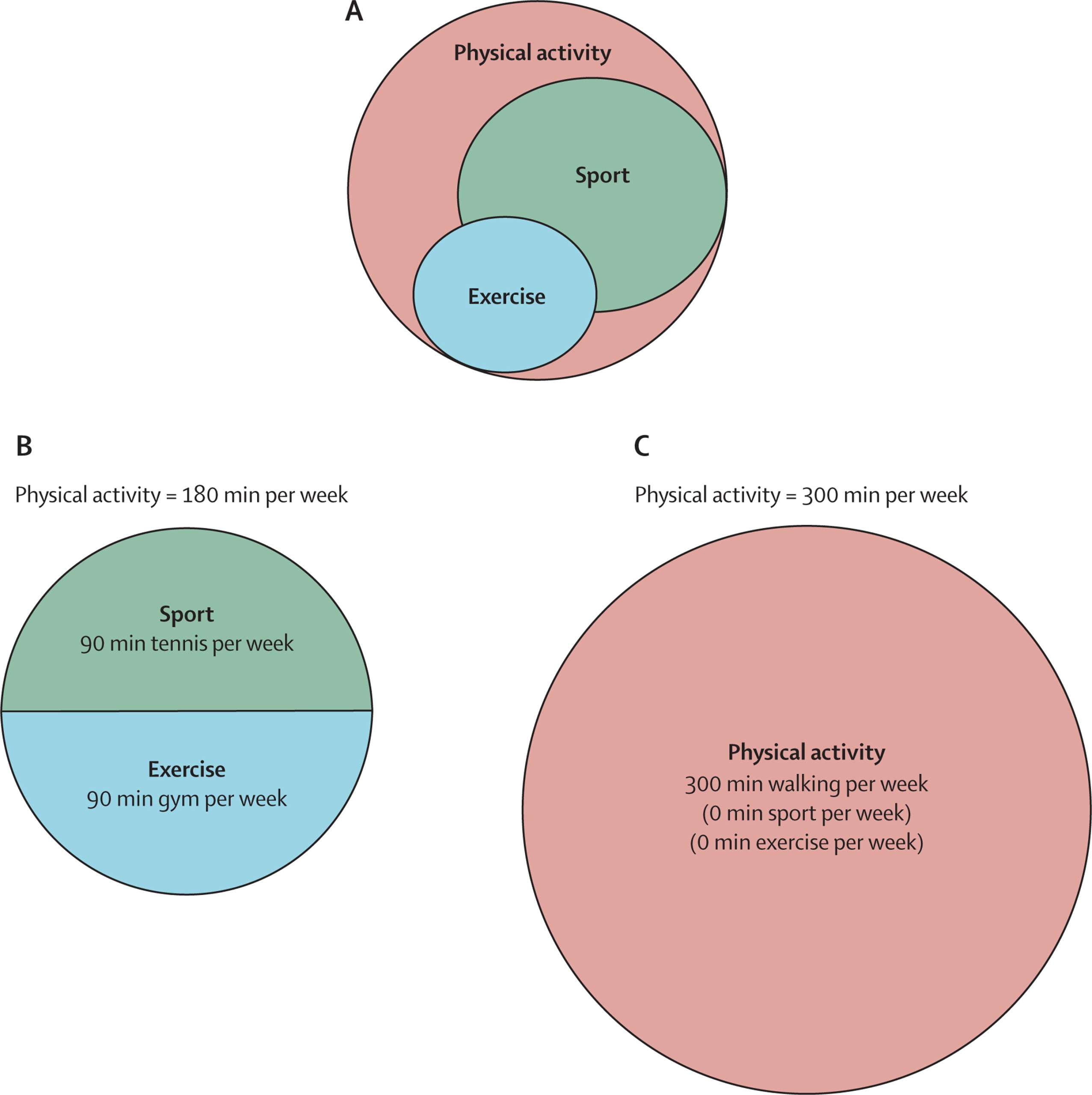 physical-activity-exercise-and-physical-fitness-definitions-and